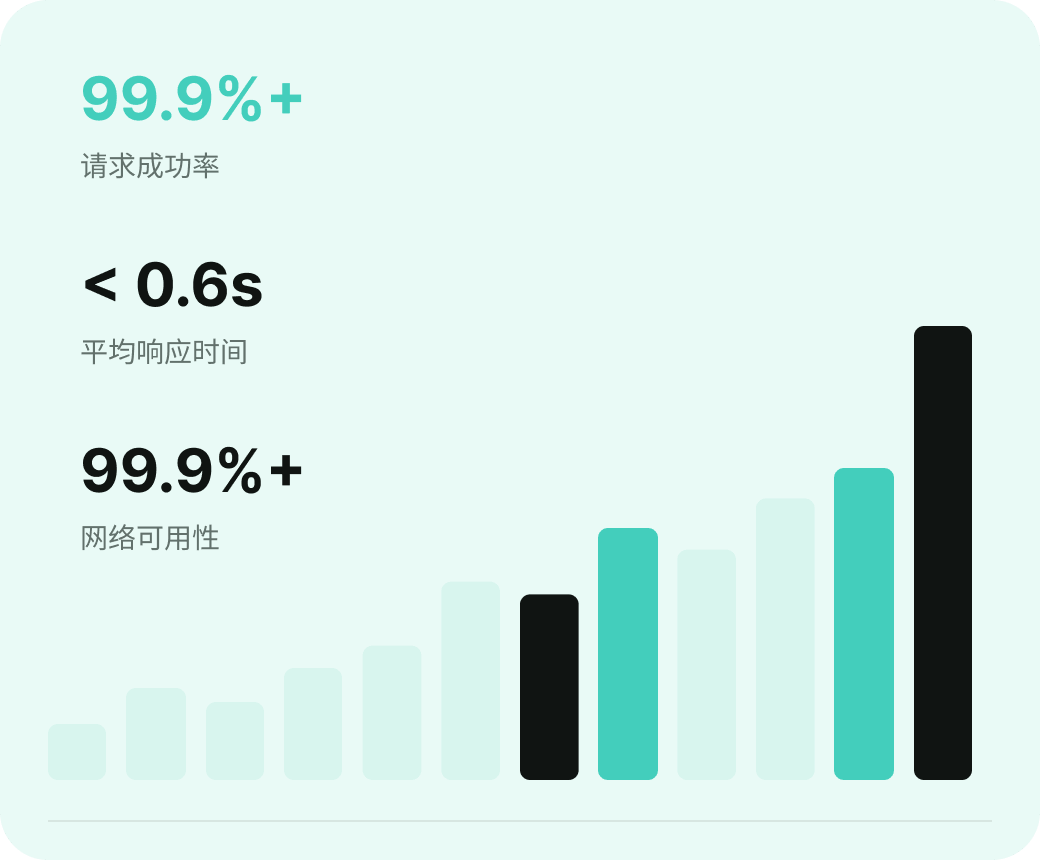代理网络性能数据