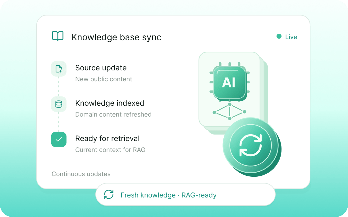 Real-time knowledge base update data collection illustration
