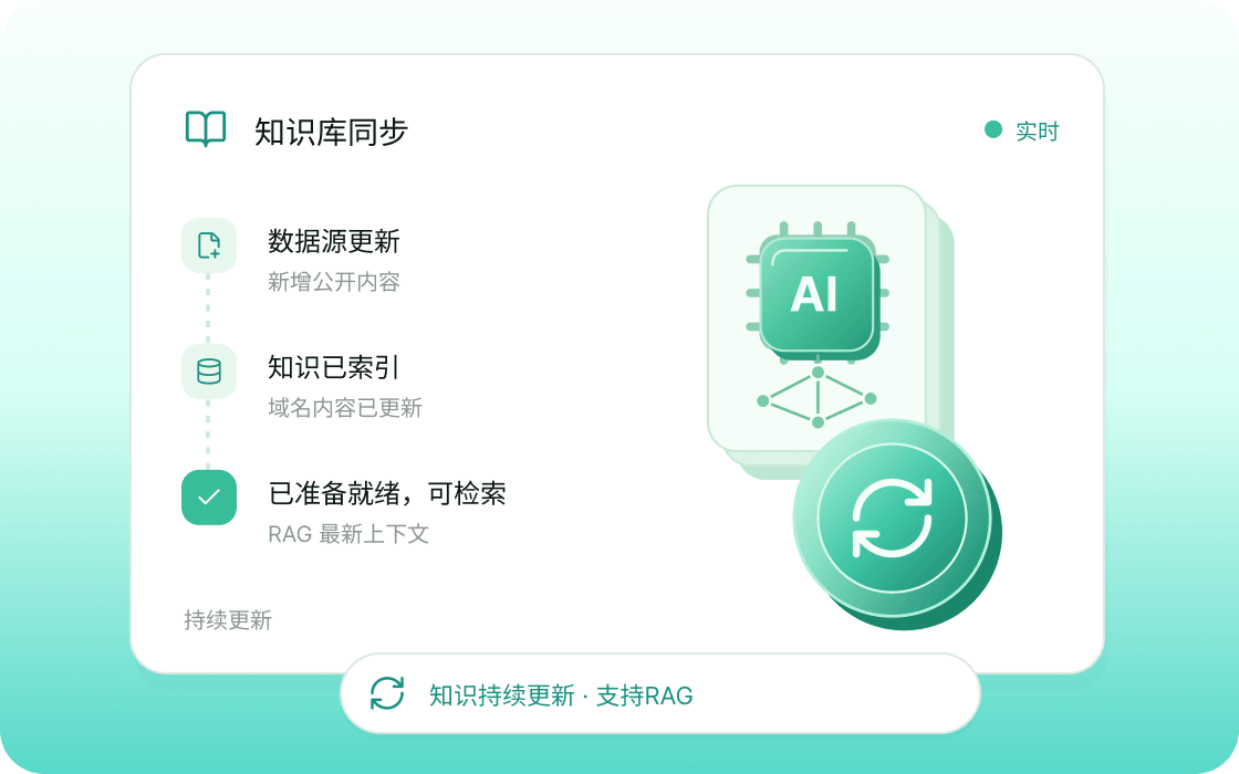 知识库实时更新数据采集示意图