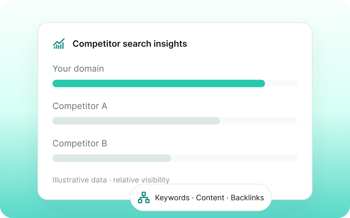 Illustrative comparison of your domain and competitor search visibility