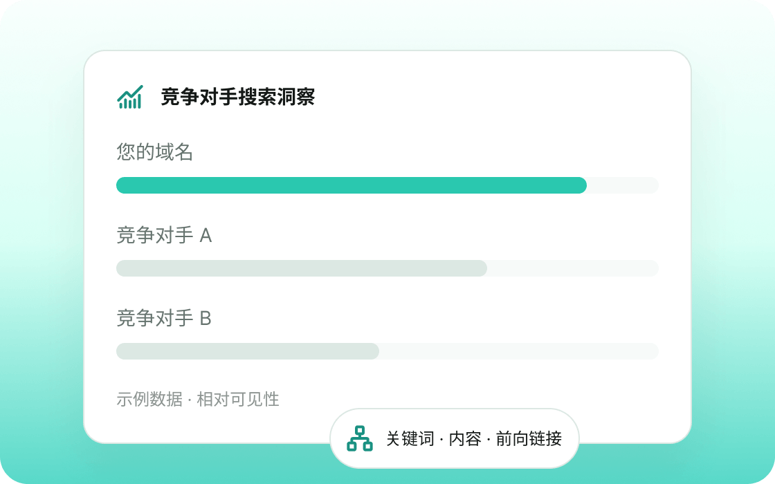 网站与竞争对手搜索可见度对比示例