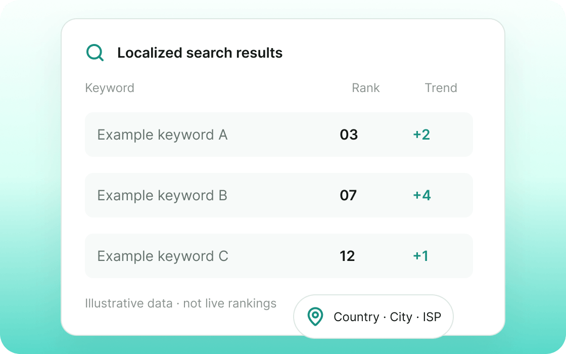 Localized keyword ranking examples with positions, trends, and geographic targeting
