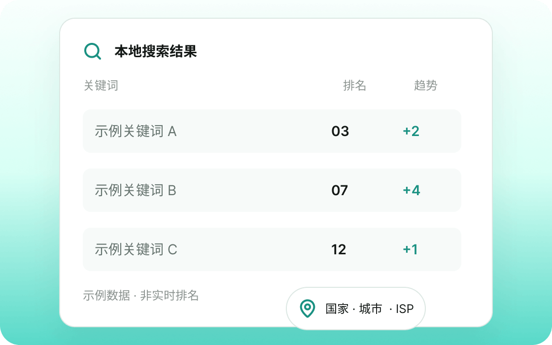 展示关键词排名、变化趋势与地区定位的本地化搜索结果示例