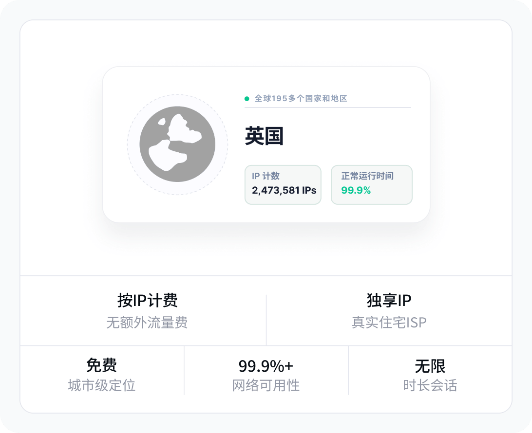 住宅网络地区和服务概览