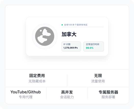无限住宅代理全球覆盖、加拿大 IP 资源、正常运行时间与专属服务器优势